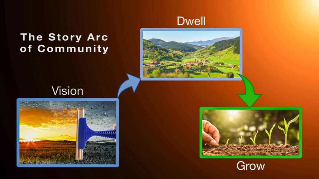 Story Arc of Community - Vision, Dwell and Grow